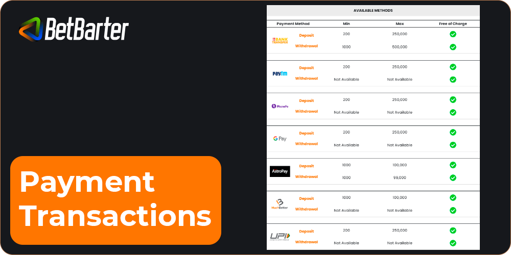 Betbarter payment transactions